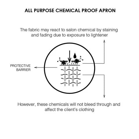 Aurora Chemical Proof Apron